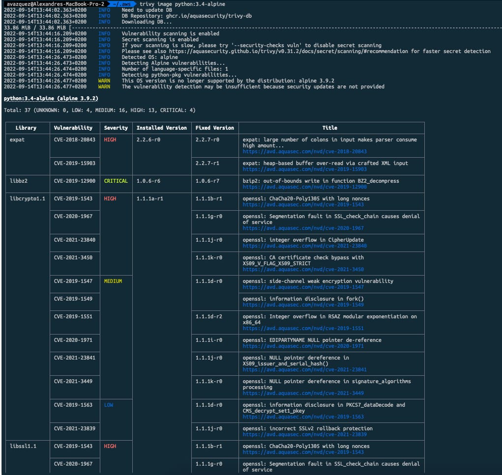 Scan Docker Images With Trivy