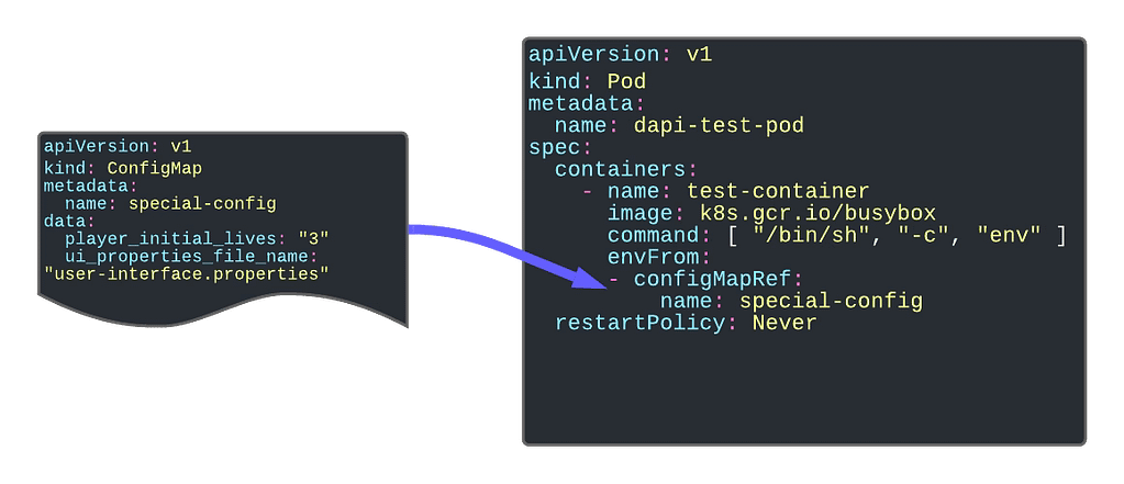 Kubernetes ConfigMaps Explained: Best Practices to Manage Configuration Properly 34 Kubernetes ConfigMaps Explained: Best Practices to Manage Configuration Properly