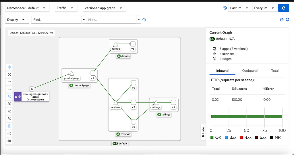 Kiali Explained: Observability and Traffic Visualization for Istio Service Mesh 2 Kiali 101: Understanding and Utilizing this Essential Service Mesh Management Tool