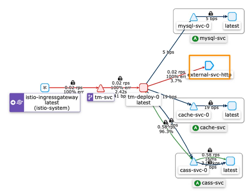 Mastering Istio ServiceEntry: Connect Your Service Mesh to APIs 2 Understanding Istio ServiceEntry: How to Extend Your Service Mesh to External Endpoints