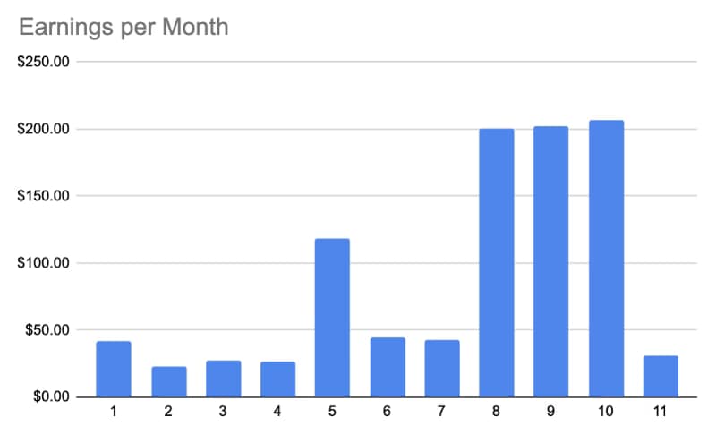 Aprende Cuánto Puedes Ganar en Medium Como Escritor Regular 5 Aprende Cuánto Puedes Ganar en Medium Como Escritor Regular