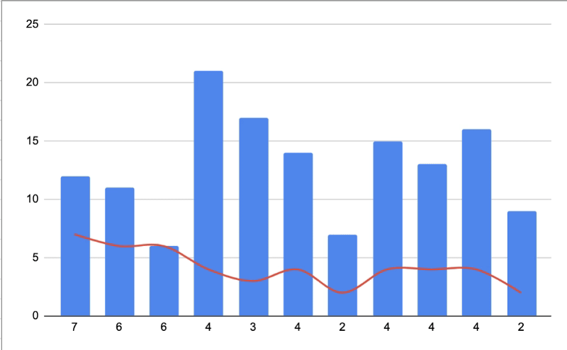 Aprende Cuánto Puedes Ganar en Medium Como Escritor Regular 4 Aprende Cuánto Puedes Ganar en Medium Como Escritor Regular