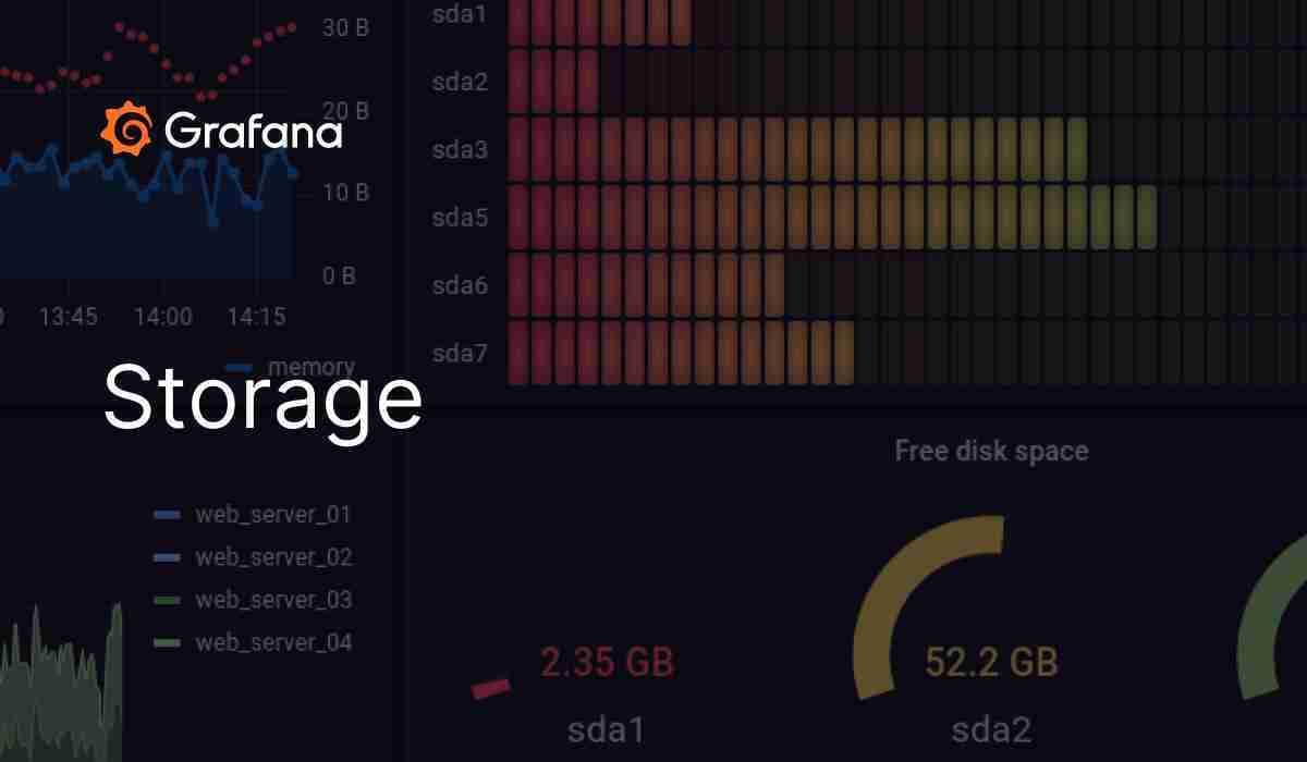 Grafana Loki with MinIO: Scalable Log Storage for Kubernetes without S3