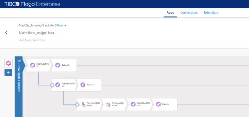 Soporte de GraphQL en Flogo Enterprise 10 Soporte de GraphQL en Flogo Enterprise