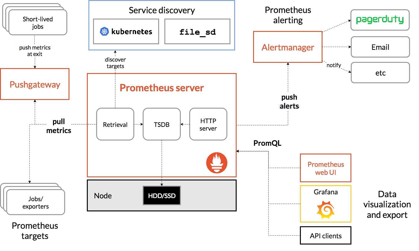 Grafana Alerting vs Prometheus Alertmanager: Key Differences and When to Use Each 3 Grafana Alerting vs AlertManager: A Comparison of Two Leading Monitoring Tools