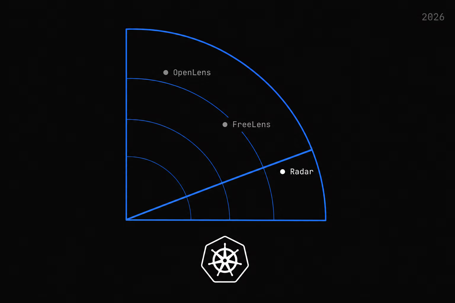Radar sweep showing OpenLens, FreeLens and Radar as a Kubernetes IDE comparison