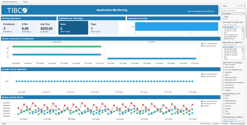 Prometheus Monitoring in TIBCO Cloud Integration 15 Prometheus Monitoring in TIBCO Cloud Integration