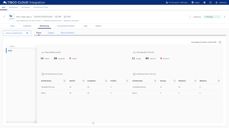Mayor agilidad a través de la conectividad digital moderna 4 Mayor agilidad a través de la conectividad digital moderna