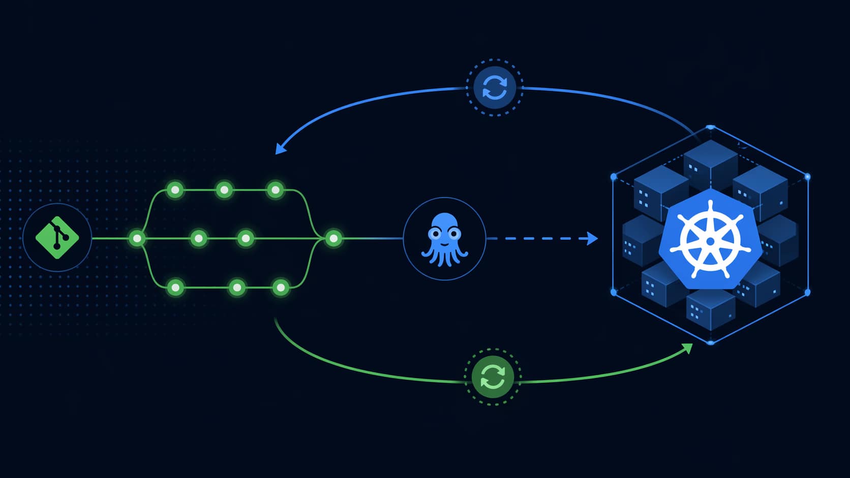 ArgoCD Guide: GitOps Continuous Delivery for Kubernetes