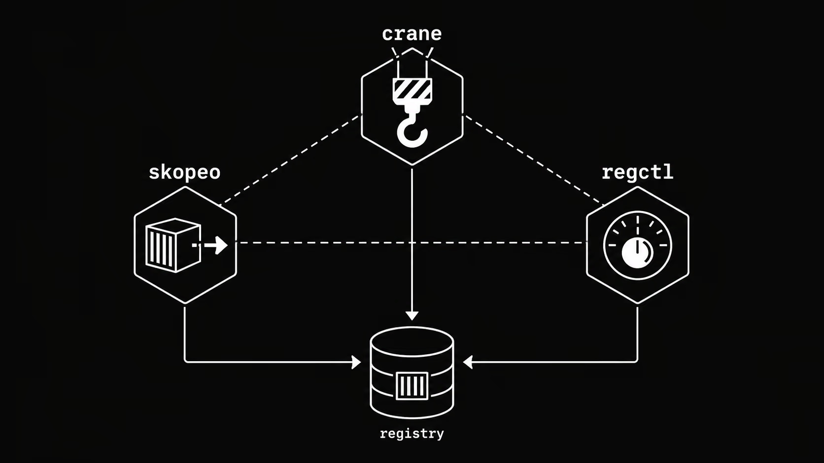 Kubernetes Architect | Integration Expert | TIBCO Guru