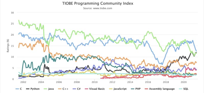 GraalVM: ¿Cómo mejorar el rendimiento de los microservicios en 2022? 3 GraalVM: ¿Cómo mejorar el rendimiento de los microservicios en 2022?