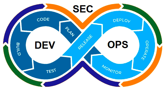DevSecOps vs DevOps: Key Differences Explained by Answering 3 Core Questions