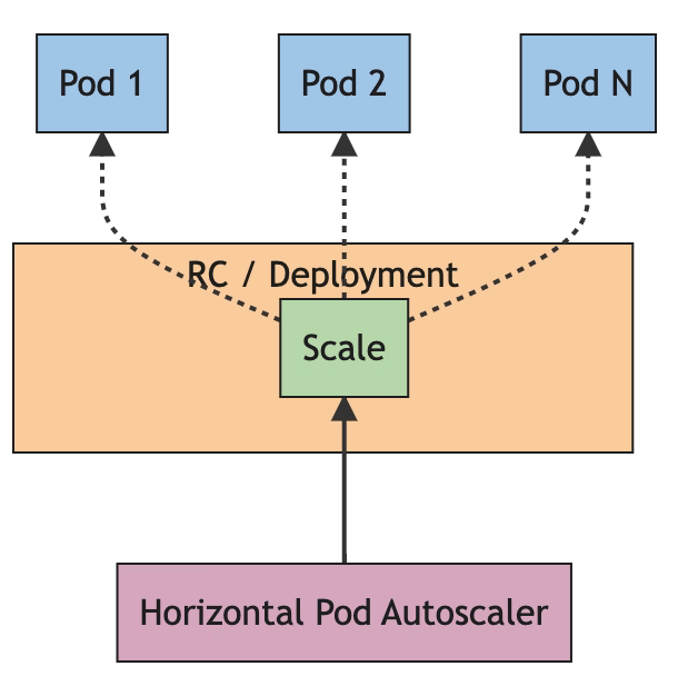 Kubernetes Autoscaling 1.26 Explained: HPA v2 Changes and Impact on KEDA 19 Kubernetes Autoscaling 1.26: A Game-Changer for KEDA Users?