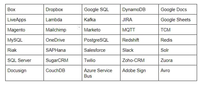 TIBCO Flogo Introduction 11 TIBCO Flogo Introduction