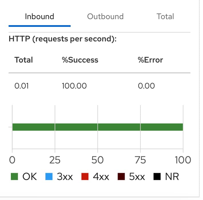 Kiali Explained: Observability and Traffic Visualization for Istio Service Mesh 4 Kiali 101: Understanding and Utilizing this Essential Service Mesh Management Tool