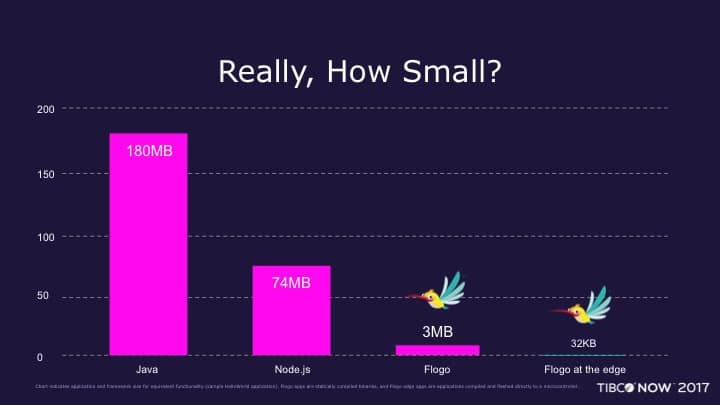 TIBCO Flogo Introduction 4 TIBCO Flogo Introduction