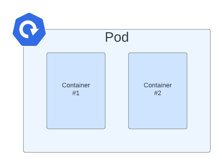 Multi-Container Pods in Kubernetes: When to Use Them (and When Not To) 23 Multi-Container Pods in Kubernetes: When to Use Them (and When Not To)