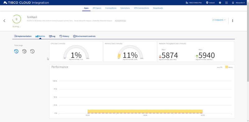 Monitoreo de Prometheus en TIBCO Cloud Integration