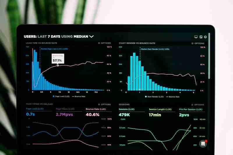 Métricas y herramientas de Sysstat: ¿Cómo obtener un análisis gráfico impresionante?