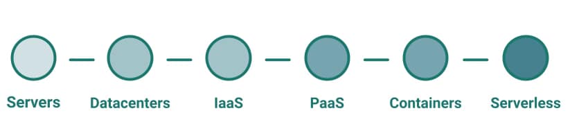 Scale to Zero in Kubernetes: Bringing the Serverless Experience to Your Cluster 18 Scale to Zero in Kubernetes: Bringing the Serverless Experience to Your Cluster