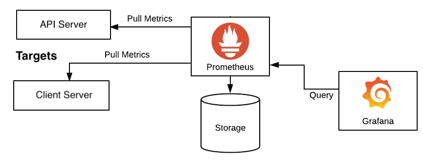 Grafana Alerting vs AlertManager: A Comparison of Two Leading Monitoring Tools