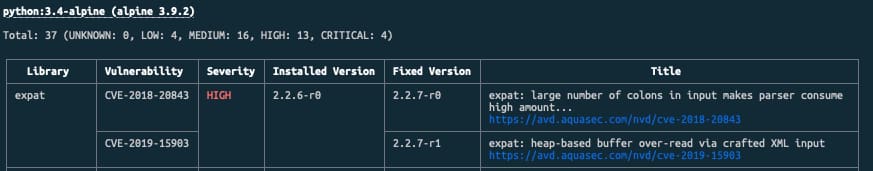 Scan Docker Images Locally with Trivy: Fast and Reliable Vulnerability Detection