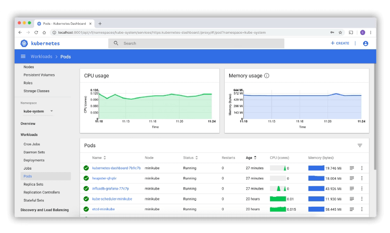 Best Kubernetes Management Tools: Dashboard, CLI, and GUI Options Compared 33 Best Kubernetes Management Tools: Dashboard, CLI, and GUI Options Compared