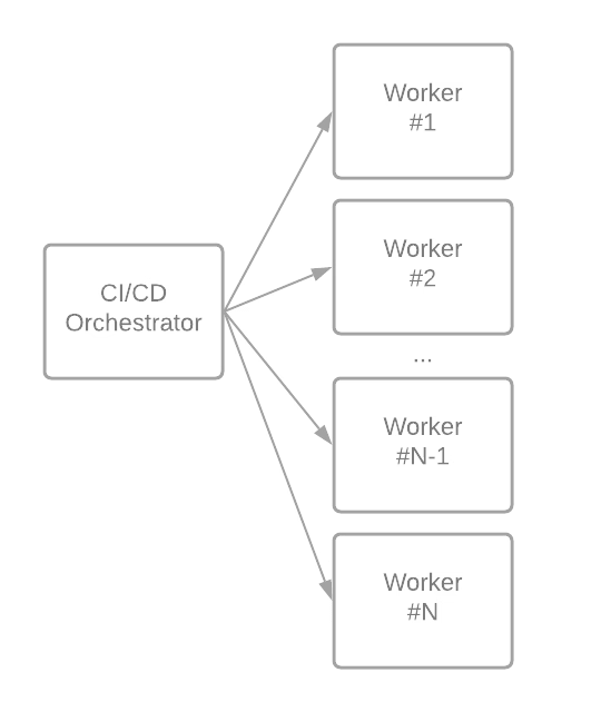 CICD Docker: Las 3 principales razones para usar contenedores en tu pipeline de DevSecOps 12 CICD Docker: 3 Razones para usar Contenedores en tu canalización DevSecOps