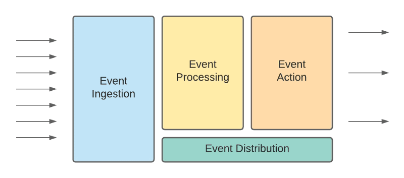 Event-Driven Architecture: Enhancing the Responsiveness of Your Enterprise To Succeed 8 Event-Driven Architecture: Enhancing the Responsiveness of Your Enterprise To Succeed
