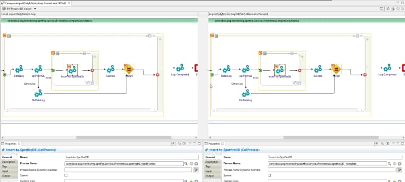 Visual Diff of your processes