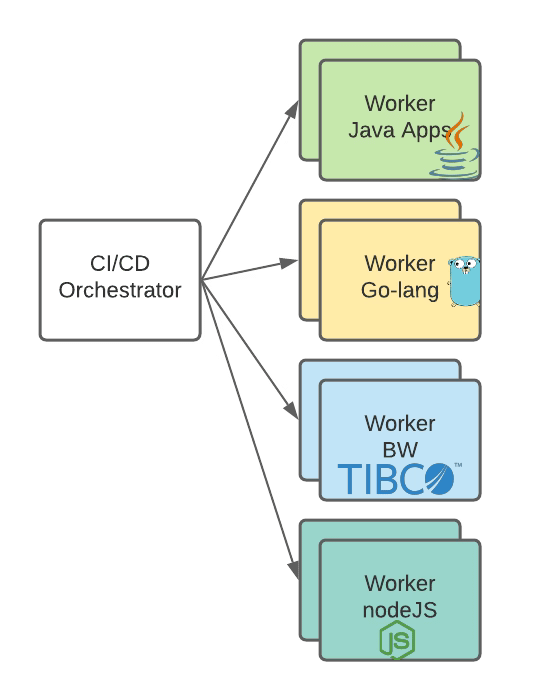 CICD Docker: Las 3 principales razones para usar contenedores en tu pipeline de DevSecOps 13 CICD Docker: Las 3 principales razones para usar contenedores en tu pipeline de DevSecOps