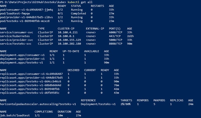 Escalado automático de Kubernetes: Aprende a escalar tus implementaciones de Kubernetes de manera dinámica 18 Los pods se eliminan tan pronto como la carga disminuye.