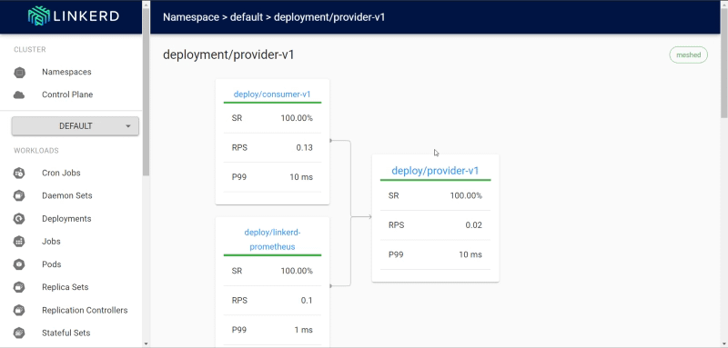 Linkerd como la solución para resolver tus desafíos de comunicación en la arquitectura de microservicios 28 Linkerd como la solución para resolver tus desafíos de comunicación en la arquitectura de microservicios