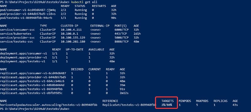 Escalado automático de Kubernetes: Aprende a escalar tus implementaciones de Kubernetes de manera dinámica 16 Utilización actual de recursos después de instalar el servidor de métricas en el clúster de Kubernetes