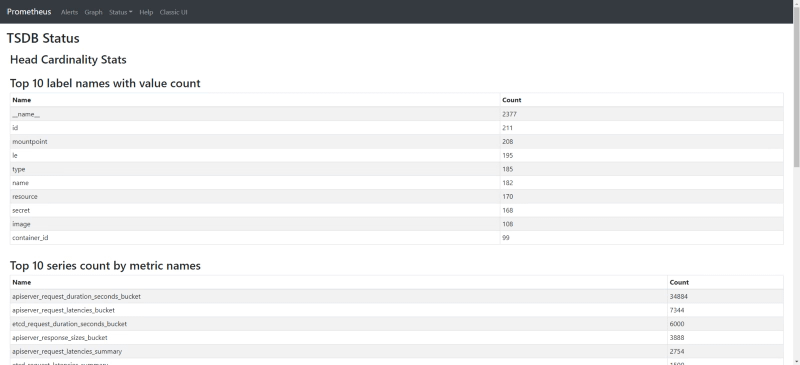 Prometheus Storage: ¿Cómo optimizar el uso del disco? 3 Prometheus Storage: ¿Cómo optimizar el uso del disco?