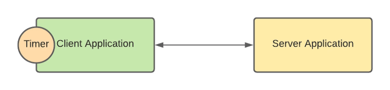 gRPC vs REST Performance: Real Benchmarks and Latency Comparison 4 gRPC vs REST Performance: Real Benchmarks and Latency Comparison