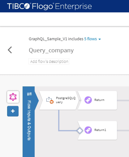 GraphQL Support in TIBCO Flogo: Build APIs from GraphQL Schemas 70 GraphQL Support in TIBCO Flogo: Build APIs from GraphQL Schemas