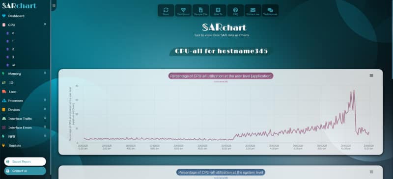 Métricas y herramientas de Sysstat: ¿Cómo obtener un análisis gráfico impresionante? 8 Métricas y herramientas de Sysstat: ¿Cómo obtener un análisis gráfico impresionante?