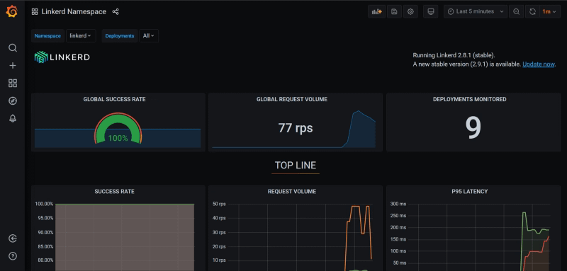 Linkerd como la solución para resolver tus desafíos de comunicación en la arquitectura de microservicios 30 Linkerd como la solución para resolver tus desafíos de comunicación en la arquitectura de microservicios