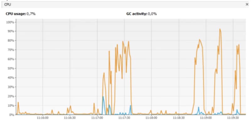 Optimize TIBCO BW SOAP API Response Time for Large Payloads 24 Optimize TIBCO BW SOAP API Response Time for Large Payloads