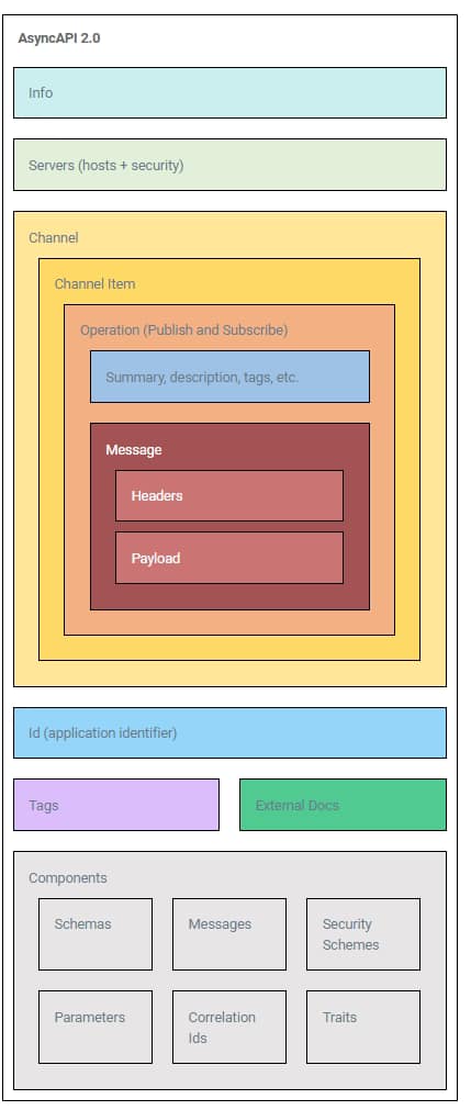 ¡Bienvenido a la Revolución AsyncAPI! 9 ¡Bienvenido a la Revolución AsyncAPI!