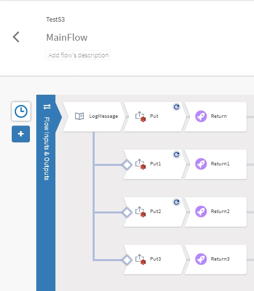 Comparativa de Rendimiento: TIBCO Flogo vs Python en Servicios Eficientes