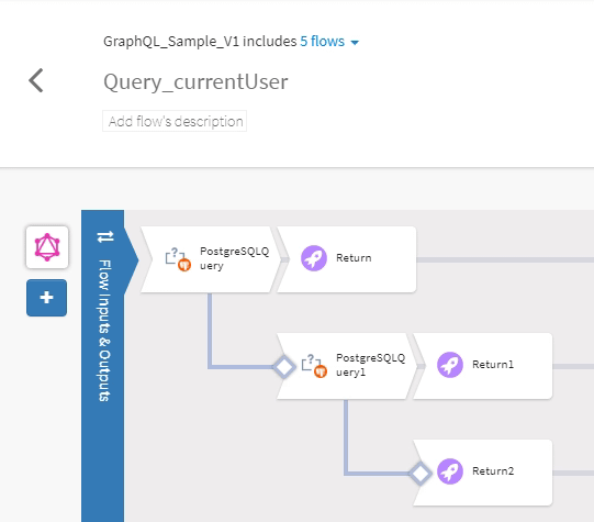 GraphQL Support in TIBCO Flogo: Build APIs from GraphQL Schemas 69 GraphQL Support in TIBCO Flogo: Build APIs from GraphQL Schemas