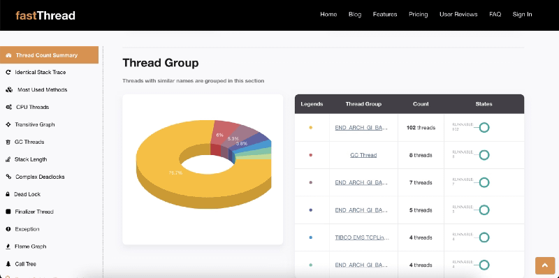 Top 3 Best WebApps To Optimize Your Daily Activities 6 Top 3 Best WebApps To Optimize Your Daily Activities
