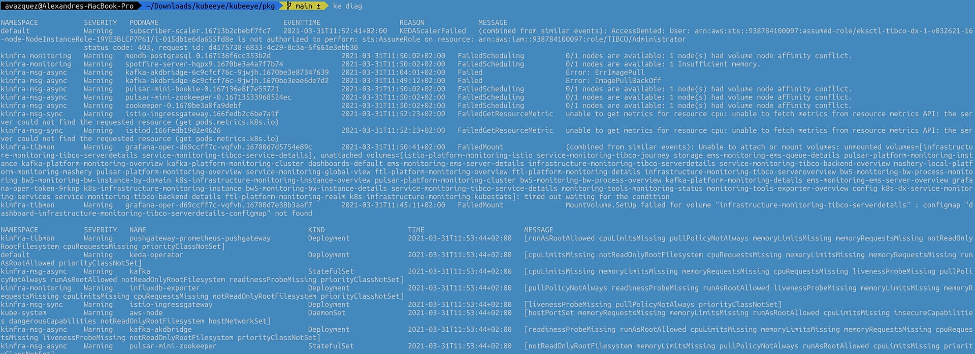 Verificación de Salud de Kubernetes: Cómo Hacerlo Más Simple 3 Verificación de Salud de Kubernetes: Cómo Hacerlo Más Simple