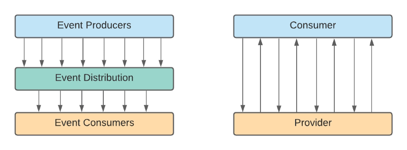 Event-Driven Architecture: Enhancing the Responsiveness of Your Enterprise To Succeed 7 Event-Driven Architecture: Enhancing the Responsiveness of Your Enterprise To Succeed