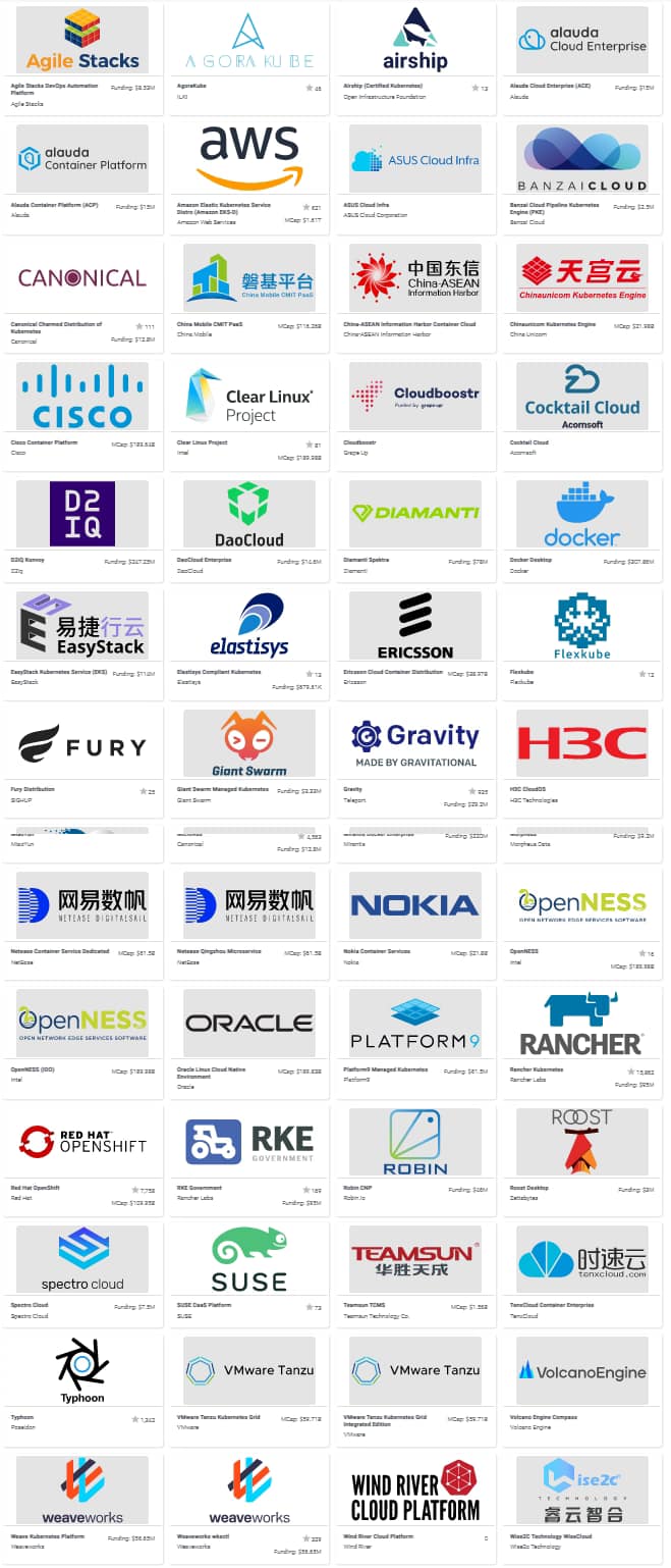 Kubernetes Distributions Explained: What They Are and the Top Platforms to Choose 4 Logos of the various CNCF-certified distributions.