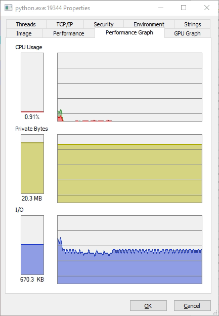 Comparativa de Rendimiento: TIBCO Flogo vs Python en Servicios Eficientes 11 Comparativa de Rendimiento: TIBCO Flogo vs Python en Servicios Eficientes