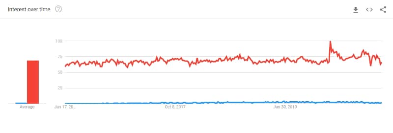 ¿Por qué GraphQL? Se explican 3 beneficios claros 2 ¿Por qué GraphQL? Se explican 3 beneficios claros