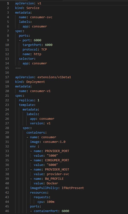 Integrating Istio with TIBCO BWCE Applications (Service Mesh and Canary Releases) 49 Integrating Istio with TIBCO BWCE Applications (Service Mesh and Canary Releases)